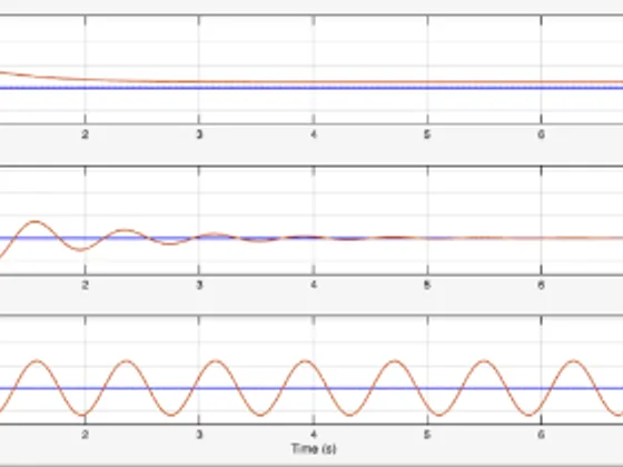 Step response plots from tuning the PID controller at three proportional gains